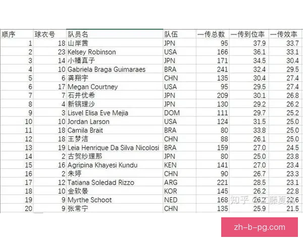 排球数据分析:洞悉比赛胜负关键,解读球员技术表现 排球数据分析:洞悉比赛胜负关键,解读球员技术表现