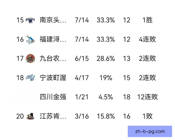 最新篮球排名及战绩分析详解
