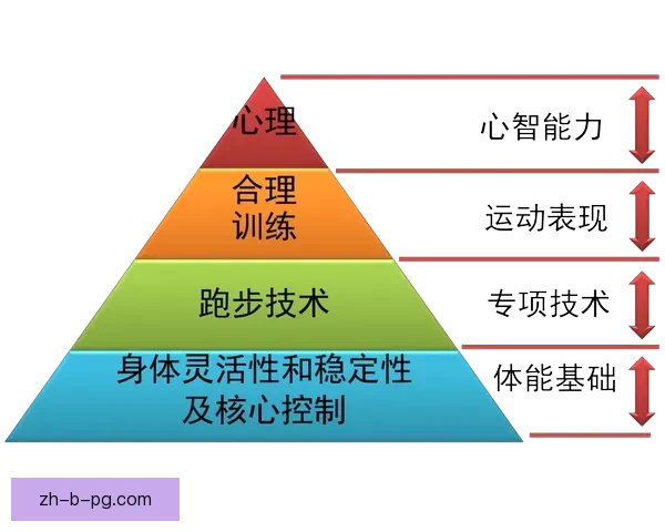 游泳数据分析：探寻泳姿技术演变趋势与训练优化的关联