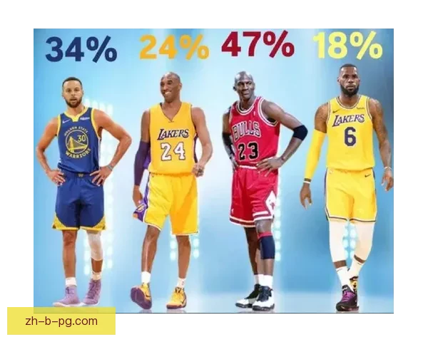 篮球数据分析：探索胜负之门