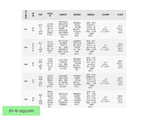足球对战分析：胜负预测及实力对比详解