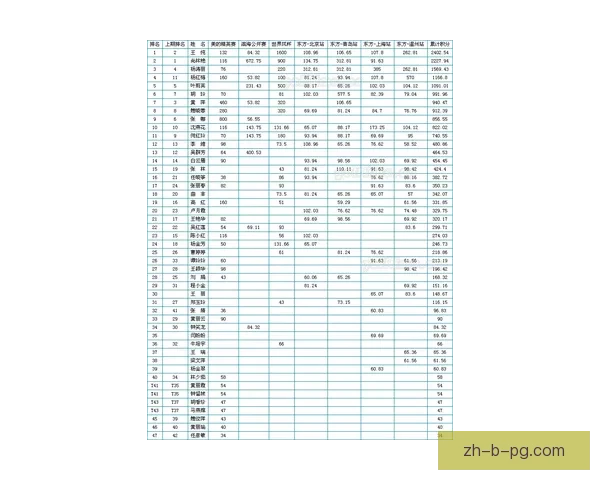 高尔夫世界积分榜：掌握最新排名和比赛动态
